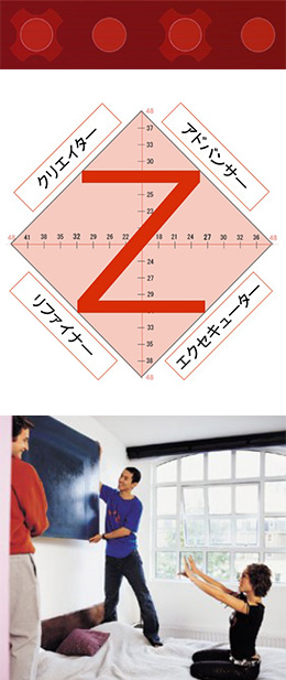Team Dimensions Profile&reg;（TDP）