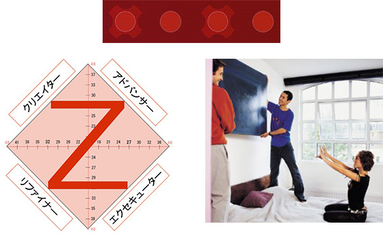 Team Dimensions Profile&reg;（TDP）